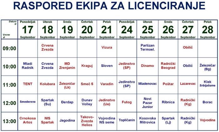 Raspored_ekipa_za_licenciranje